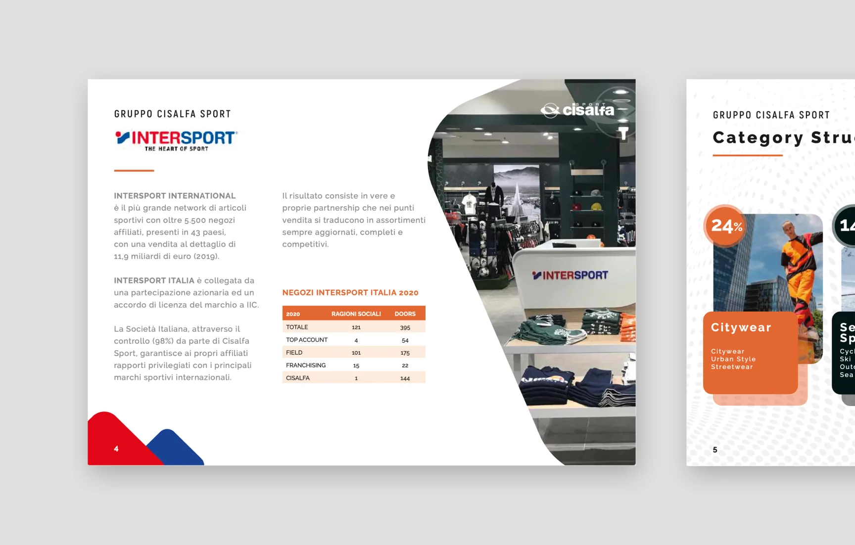 Spread Intersport Italia del company profile Cisalfa con tabella negozi e foto store